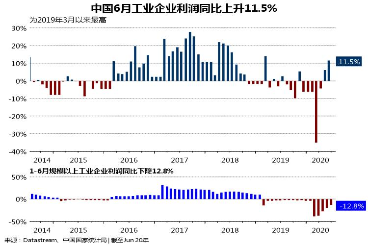 外汇财经晚餐——你每日必备的交易攻略(7月27日)