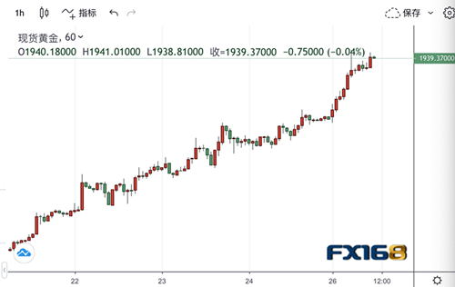 又一历史性时刻！黄金终于真正破表 美元痛失“王冠” 