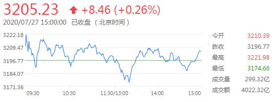 外汇财经晚餐——你每日必备的交易攻略(7月27日)