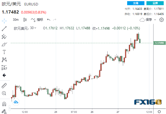 非常时刻！国际局势紧张 黄金狂飙美元下坠