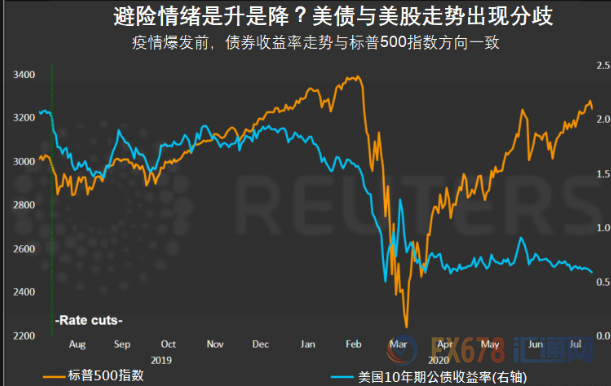 美联储决议前瞻：预计本周按兵不动？关注放宽政策前兆，或施压美元进一步走弱