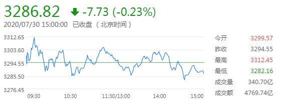 外汇财经早餐——你每日必备的交易攻略(7月31日)