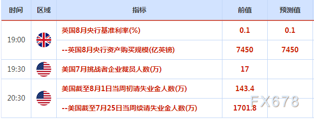 8月3日-8月9日当周重磅经济数据和风险事件前瞻——美国非农重磅来袭