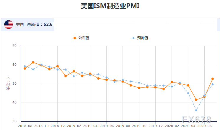 8月3日-8月9日当周重磅经济数据和风险事件前瞻——美国非农重磅来袭