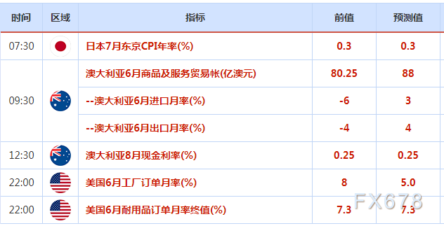 8月3日-8月9日当周重磅经济数据和风险事件前瞻——美国非农重磅来袭