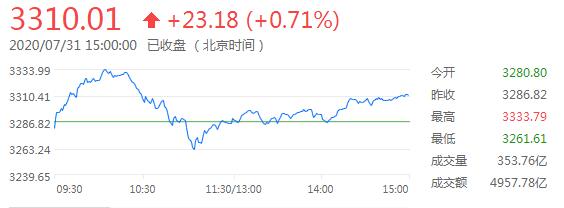 外汇财经早餐——你每日必备的交易攻略(8月3日)