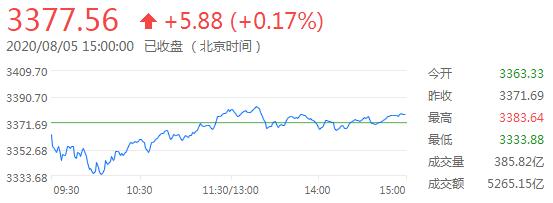 外汇财经晚餐——你每日必备的交易攻略(8月5日)