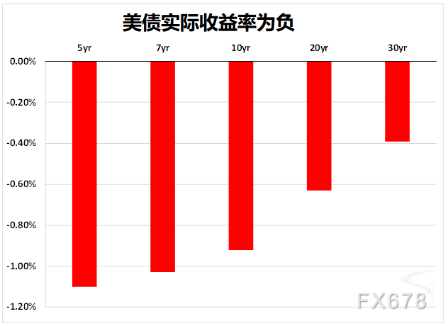 美元即将“崩溃”？全球经济进入“低谷竞赛”模式，美元后市走向取决于这一指标