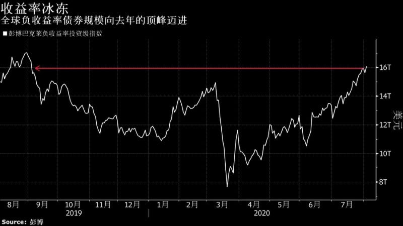 把握最新全球市场动向——华尔街图录(8月6日)