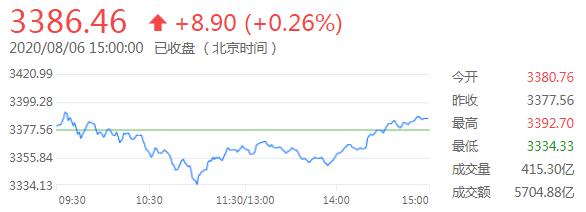 外汇财经晚餐——你每日必备的交易攻略(8月6日)