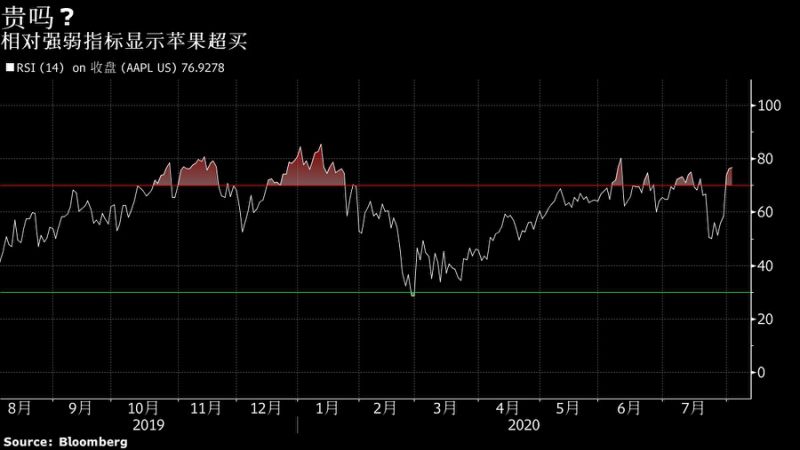 把握最新全球市场动向——华尔街图录(8月6日)