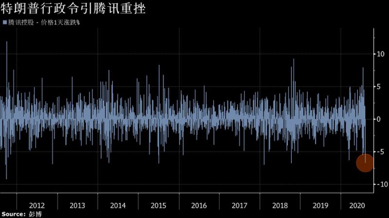 把握最新全球市场动向——华尔街图录(8月7日)