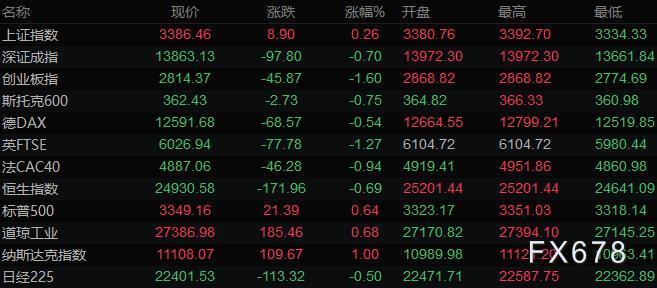 8月7日财经早餐：美元触及27个月低位，黄金逼近2070再创历史新高，白银涨逾7%，非农报告将出炉