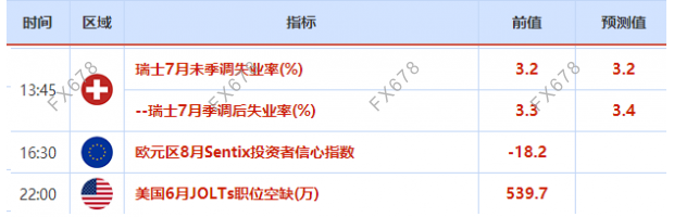 8月10日-8月16日当周重磅经济数据和风险事件前瞻