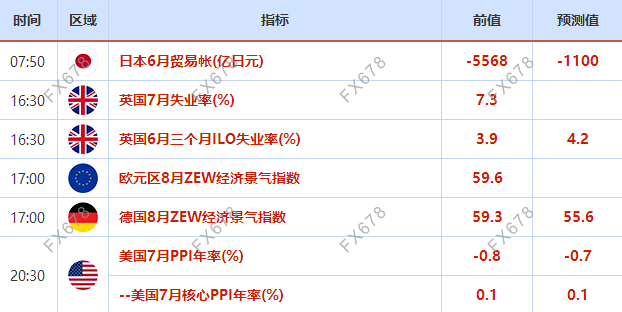 8月10日-8月16日当周重磅经济数据和风险事件前瞻