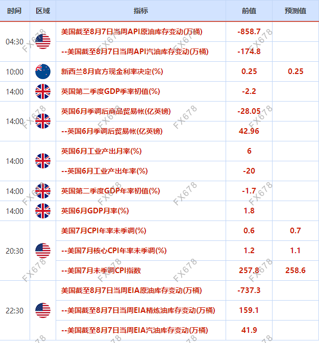 8月10日-8月16日当周重磅经济数据和风险事件前瞻