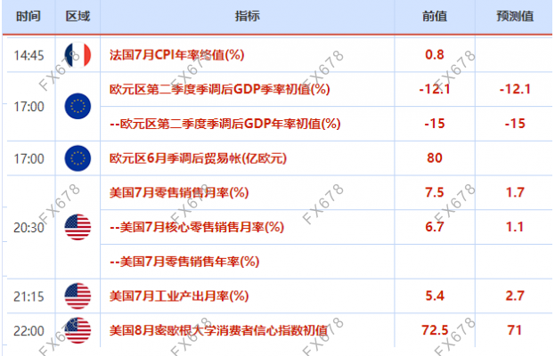 8月10日-8月16日当周重磅经济数据和风险事件前瞻