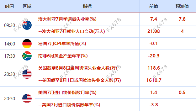 8月10日-8月16日当周重磅经济数据和风险事件前瞻