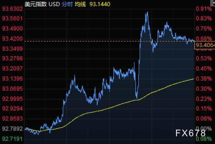 8月10日财经早餐：特朗普行政令延长失业救助，本周多国公布通胀数据，金价退守2020关口