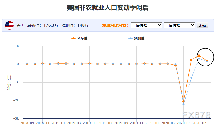 黄金短线面临回调修正！美元反弹但抛售压力有增无减，本周“恐怖数据”再度来袭