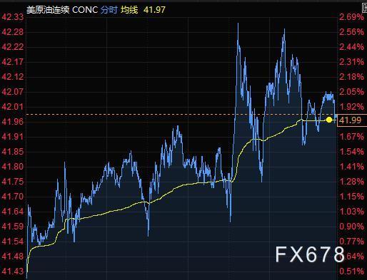 8月11日财经早餐：美元接近一周高位，黄金回落逾20美元，油价涨近2%