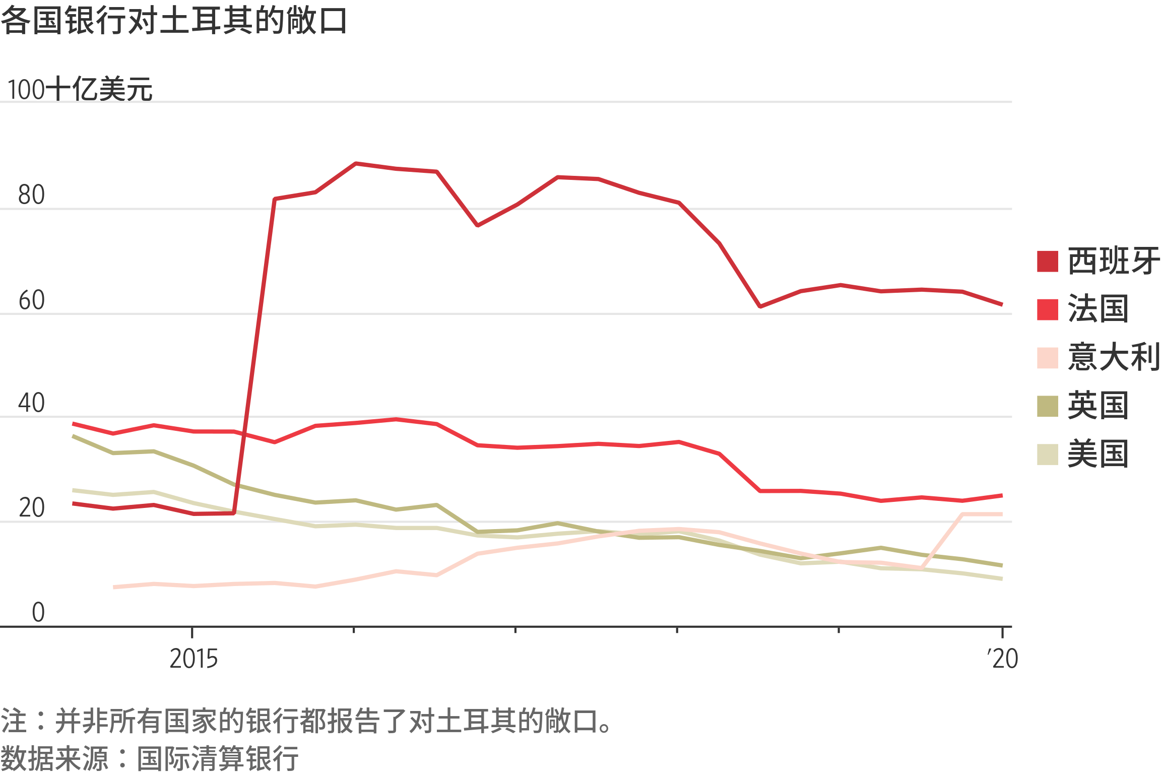 小心！土耳其里拉的暴跌可能殃及欧元？