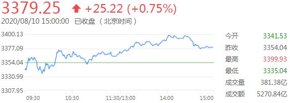 外汇财经早餐——你每日必备的交易攻略(8月11日)