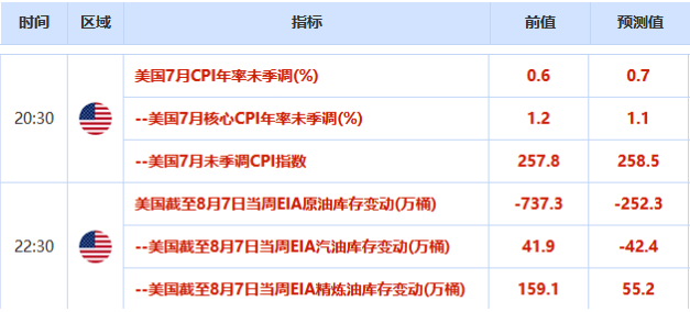 欧市盘前：美债收益率回暖，黄金四日暴降逾200美元；新西兰联储扩大资产购买，纽元创逾四周新低