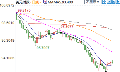 纽市盘前：脱欧充满不确定性，英镑创逾一周新低；美油涨逾2%，但OPEC继续泼冷水