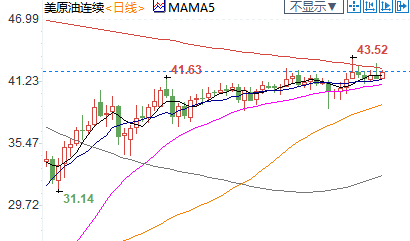 纽市盘前：脱欧充满不确定性，英镑创逾一周新低；美油涨逾2%，但OPEC继续泼冷水