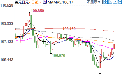 纽市盘前：脱欧充满不确定性，英镑创逾一周新低；美油涨逾2%，但OPEC继续泼冷水