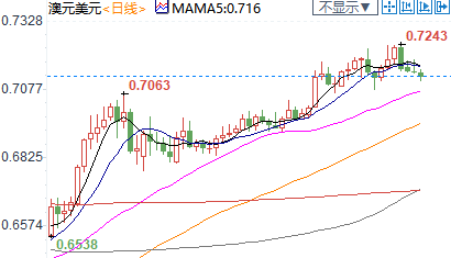 纽市盘前：脱欧充满不确定性，英镑创逾一周新低；美油涨逾2%，但OPEC继续泼冷水