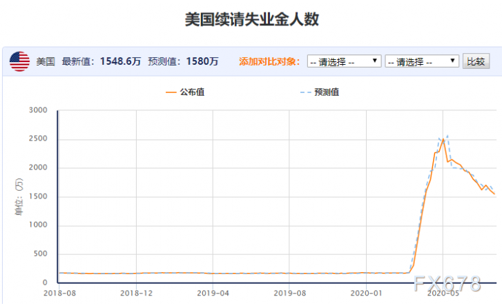 黄金周评：黄金录得3月以来最大单周下跌！暴涨暴跌后多头亟需调整，美联储表态成后市关键