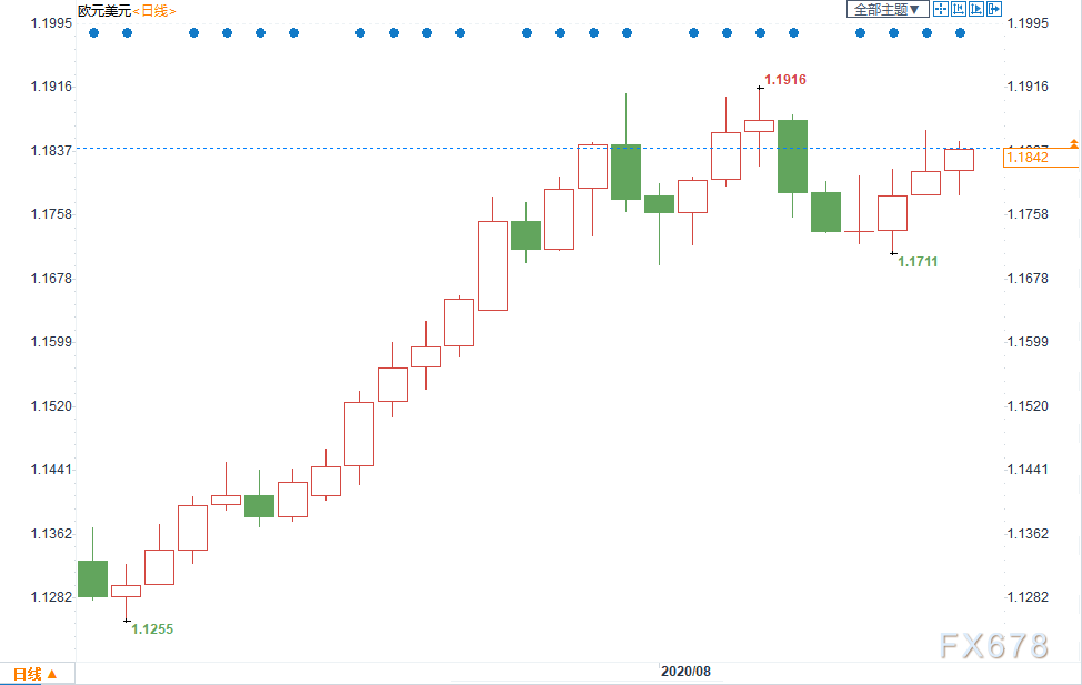 外汇周评：美元反弹乏力周线八连阴！纽元受困于负利率预期创一个月新低！关注下周三大央行纪要