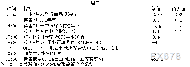 三大央行纪要携手全球央行年会来袭！8月17日-21日当周重磅经济数据和风险事件前瞻