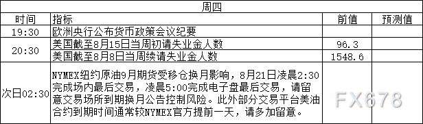 三大央行纪要携手全球央行年会来袭！8月17日-21日当周重磅经济数据和风险事件前瞻