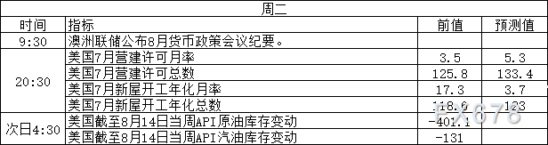 三大央行纪要携手全球央行年会来袭！8月17日-21日当周重磅经济数据和风险事件前瞻