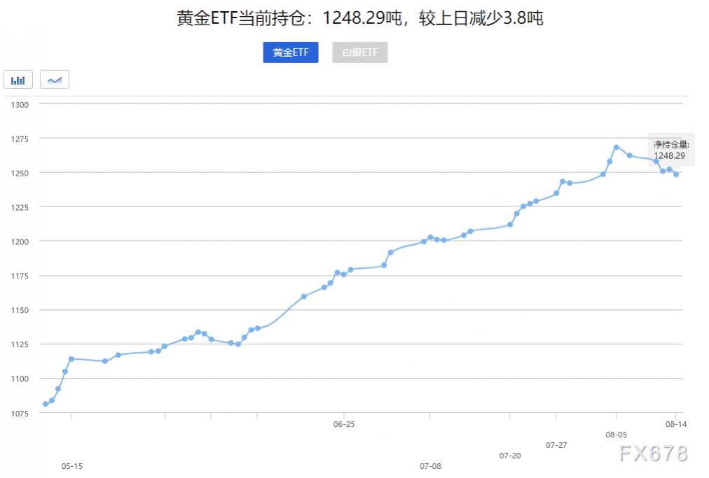 黄金周评：黄金录得3月以来最大单周下跌！暴涨暴跌后多头亟需调整，美联储表态成后市关键