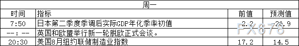 三大央行纪要携手全球央行年会来袭！8月17日-21日当周重磅经济数据和风险事件前瞻