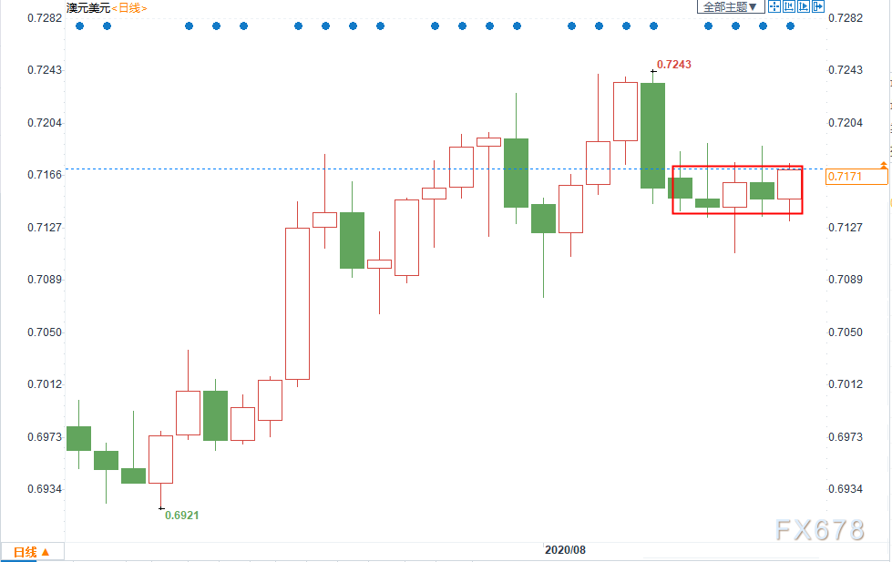 外汇周评：美元反弹乏力周线八连阴！纽元受困于负利率预期创一个月新低！关注下周三大央行纪要