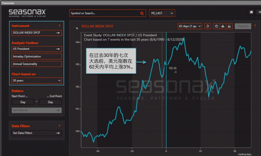 做空美元阵营仍在不断膨胀？别大意！空头得小心这几点