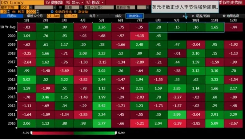 做空美元阵营仍在不断膨胀？别大意！空头得小心这几点