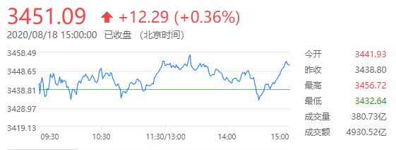 外汇财经晚餐——你每日必备的交易攻略(8月18日)