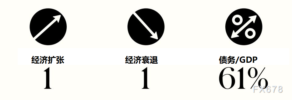 盘点75年来美国大选对股市的影响！民主党更胜一筹，美联储“平均通胀目标”实则为了避免重蹈历史覆辙