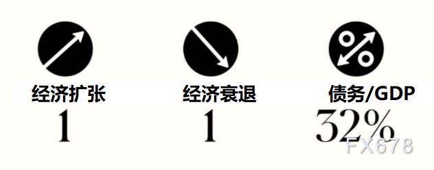 盘点75年来美国大选对股市的影响！民主党更胜一筹，美联储“平均通胀目标”实则为了避免重蹈历史覆辙