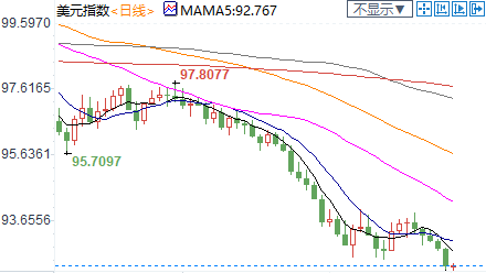 纽市盘前：加元创近七个月新高，6月批发零售大好；美油深陷震荡格局，两大利空犹存