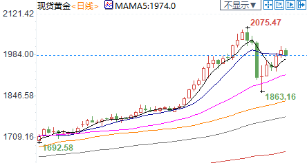 纽市盘前：加元创近七个月新高，6月批发零售大好；美油深陷震荡格局，两大利空犹存