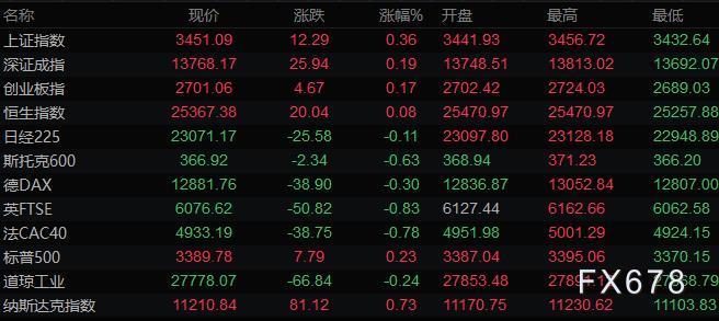 8月19日财经早餐：美元创27个月新低，欧元英镑大涨，黄金重返2000关口之上，静待美联储纪要指引