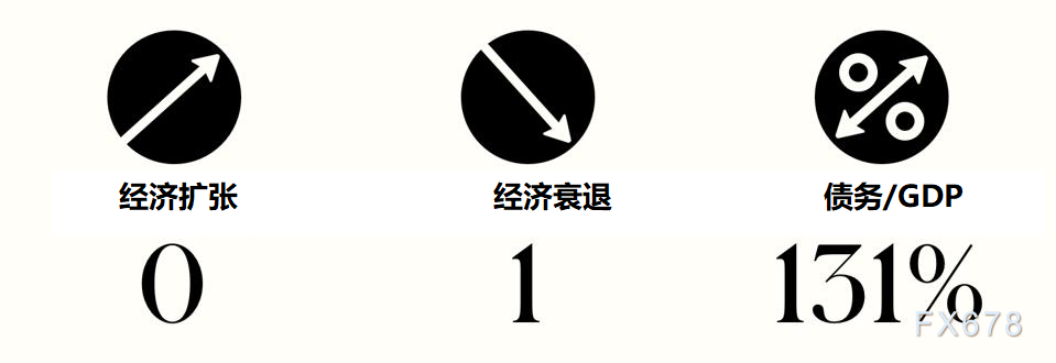 盘点75年来美国大选对股市的影响！民主党更胜一筹，美联储“平均通胀目标”实则为了避免重蹈历史覆辙