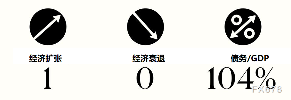 盘点75年来美国大选对股市的影响！民主党更胜一筹，美联储“平均通胀目标”实则为了避免重蹈历史覆辙